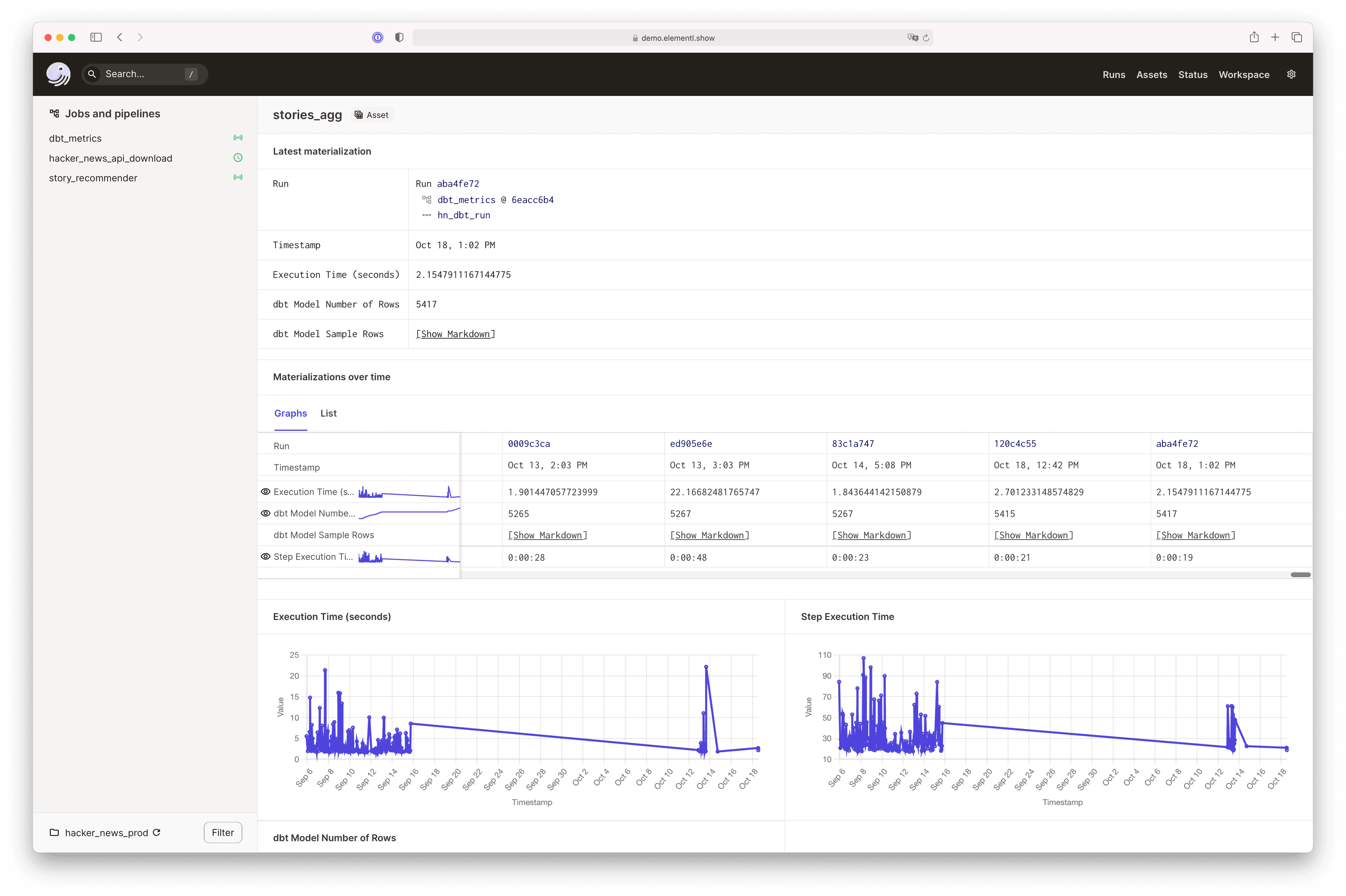 Dagit Asset Details